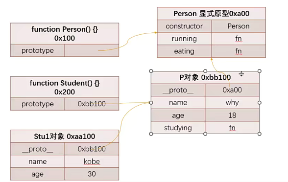 组合继承的缺陷