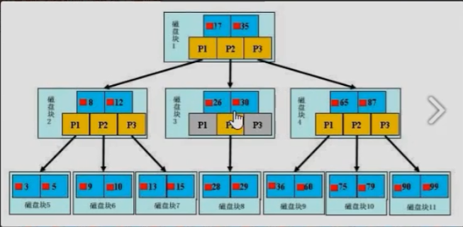 红黑树