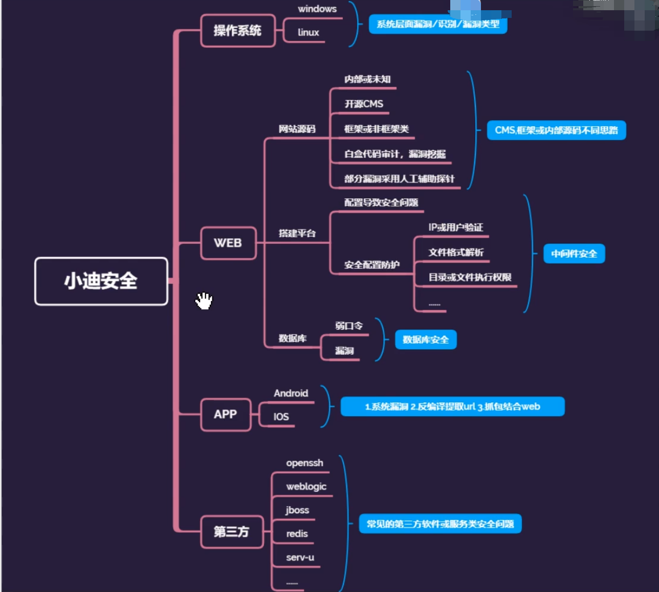 05：基础入门-系统及数据库等- zhengna - 博客园