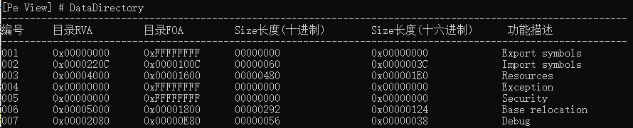 2.10 PE结构：重建重定位表结构