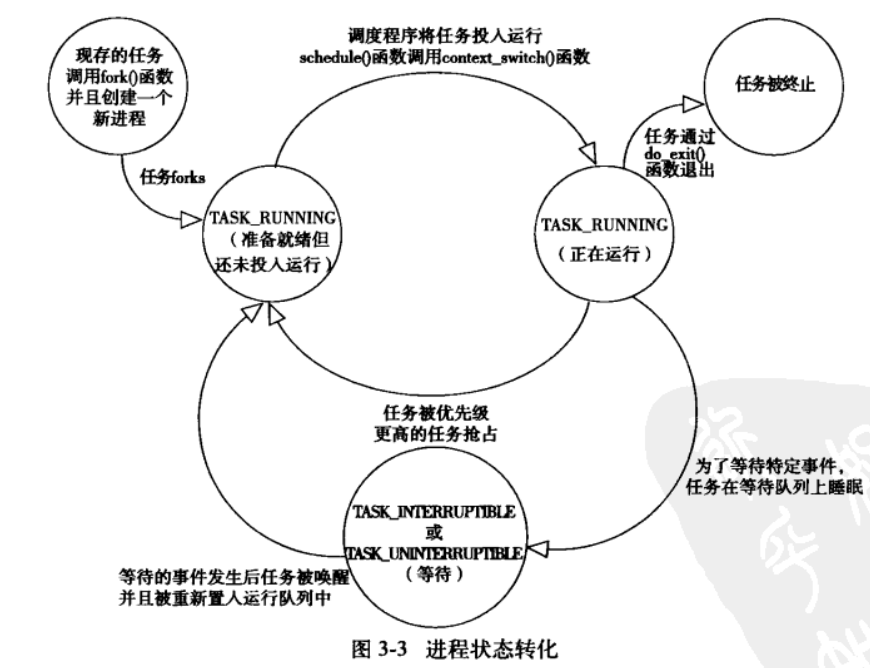 程序狀態轉換