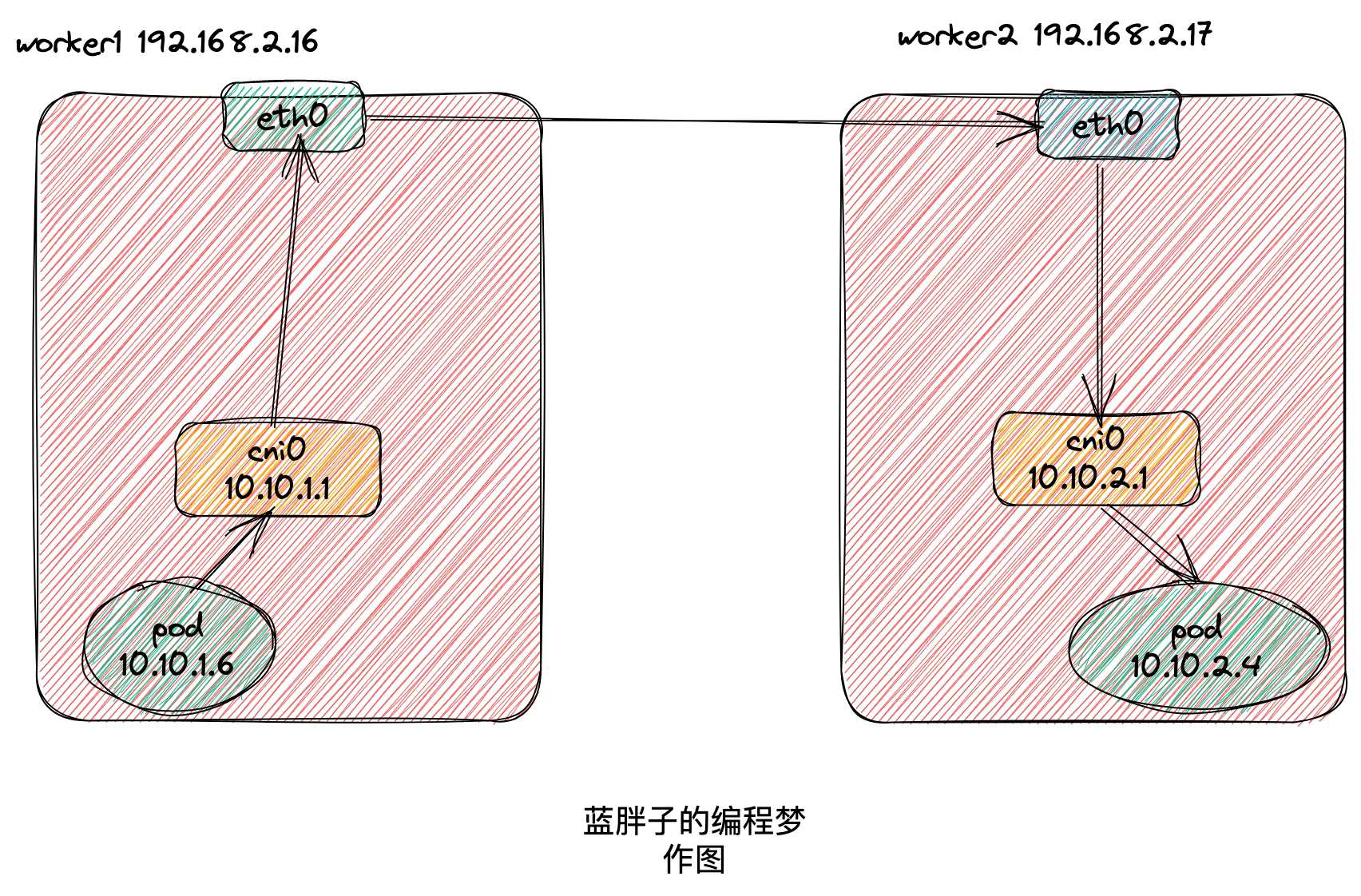 网络拓扑图