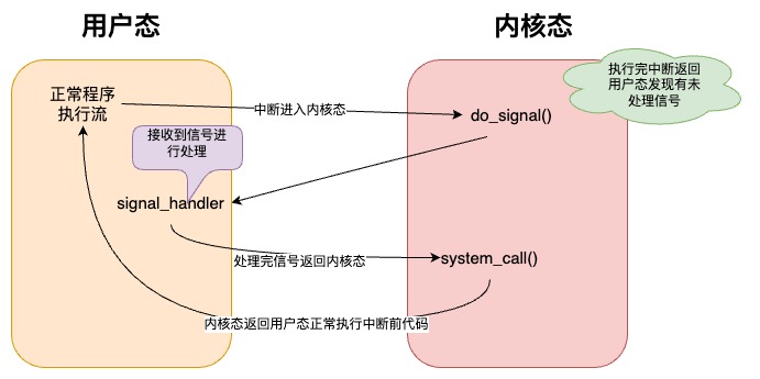 信号处理时机.jpg