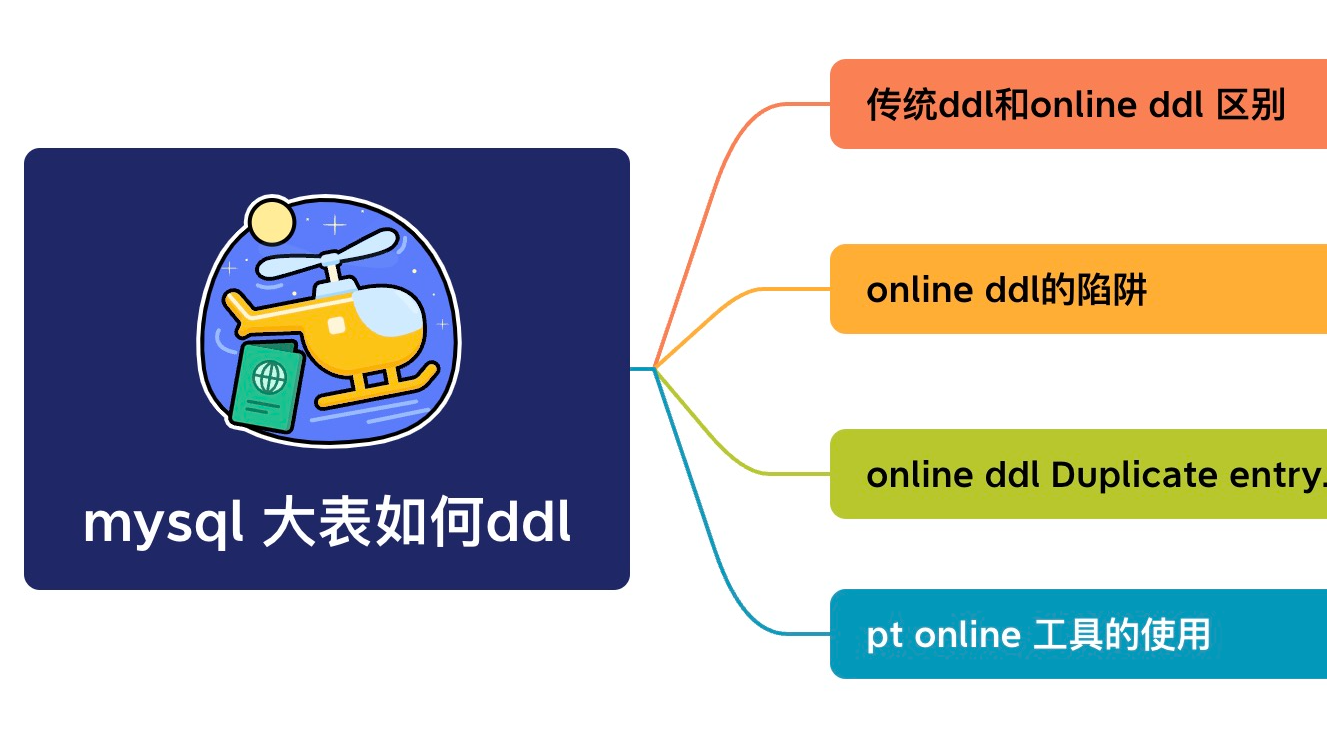 mysql 大表如何ddl &#128081;