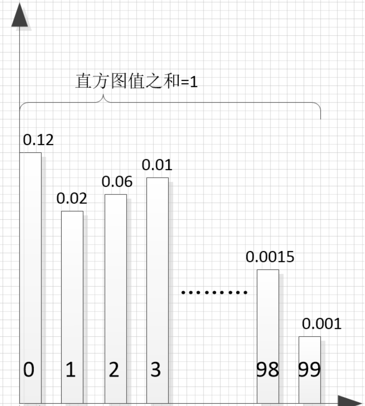 webrtc QOS笔记一 Neteq直方图算法浅读