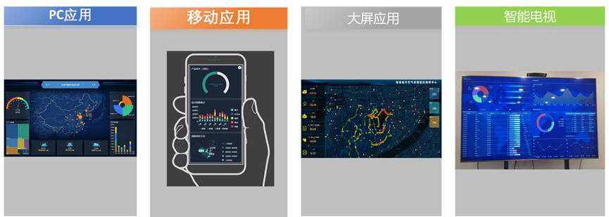 如何在移动端数据可视化大屏实现分析？