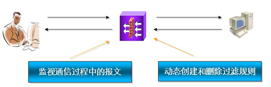 多通道协议有哪些_SCTP协议