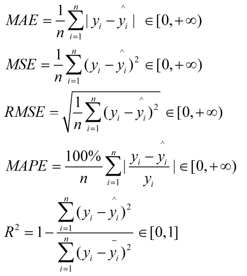 Mse mae машинное обучение