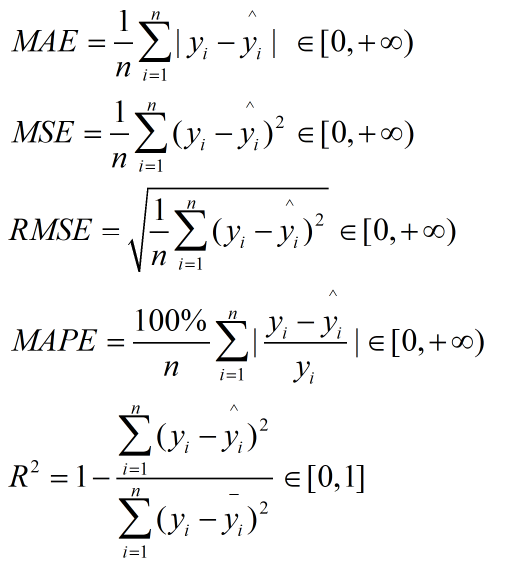 Mean Absolute Percentage Error Mape Formula Printable Online