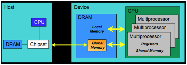 CPU&GPUMemoryChange