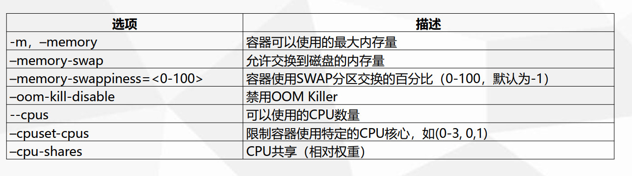 docker简介