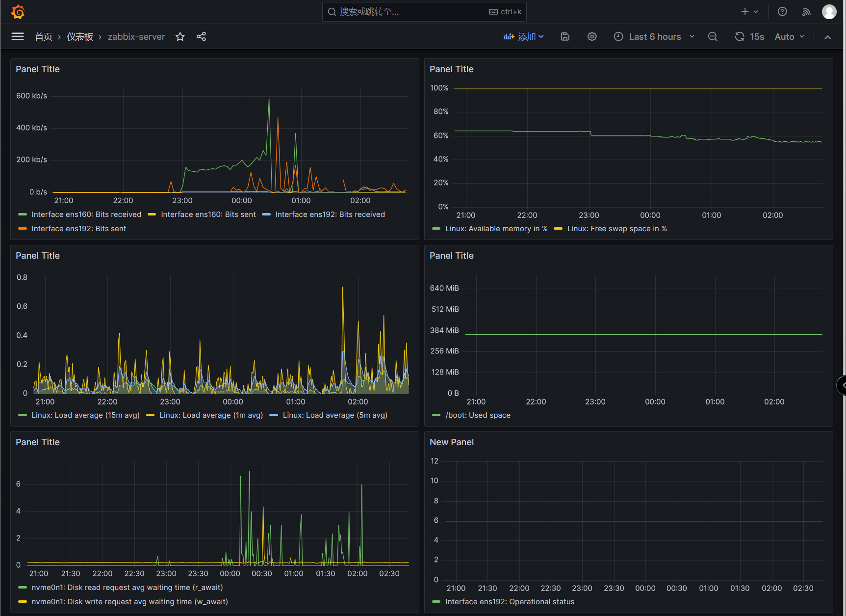 zabbix6.4+grafana10.1监控可视化