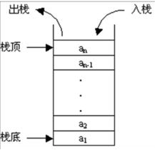 栈与队列