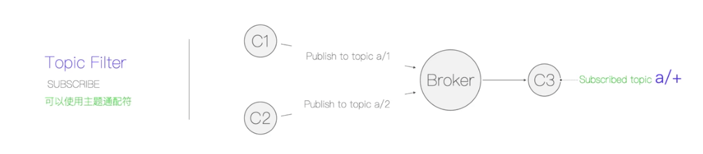 MQTT-发布与订阅的报文