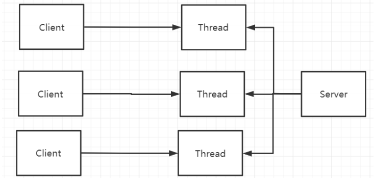 探索Java通信面试的奥秘：揭秘IO模型、选择器和网络协议，了解面试中的必备知识点！