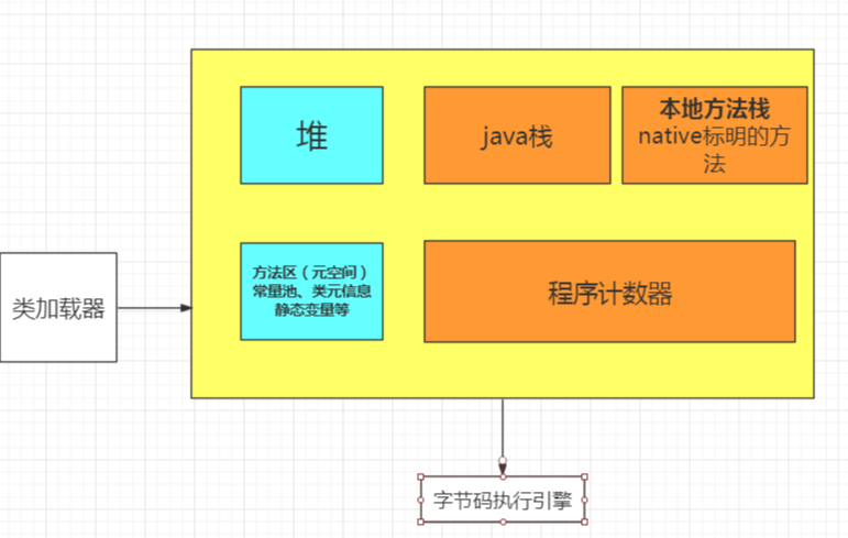 JVM调优篇：探索Java性能优化的必备种子面试题