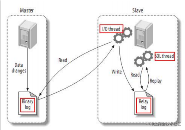 MySQL面试题全解析：准备面试所需的关键知识点和实战经验