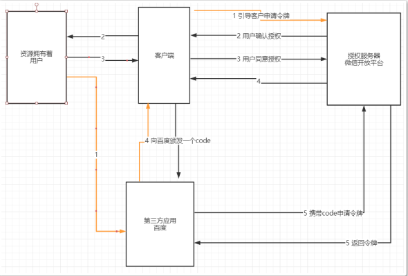 深入探讨安全验证：OAuth2.0、Cookie与Session、JWT令牌、SSO与开放授权平台设计