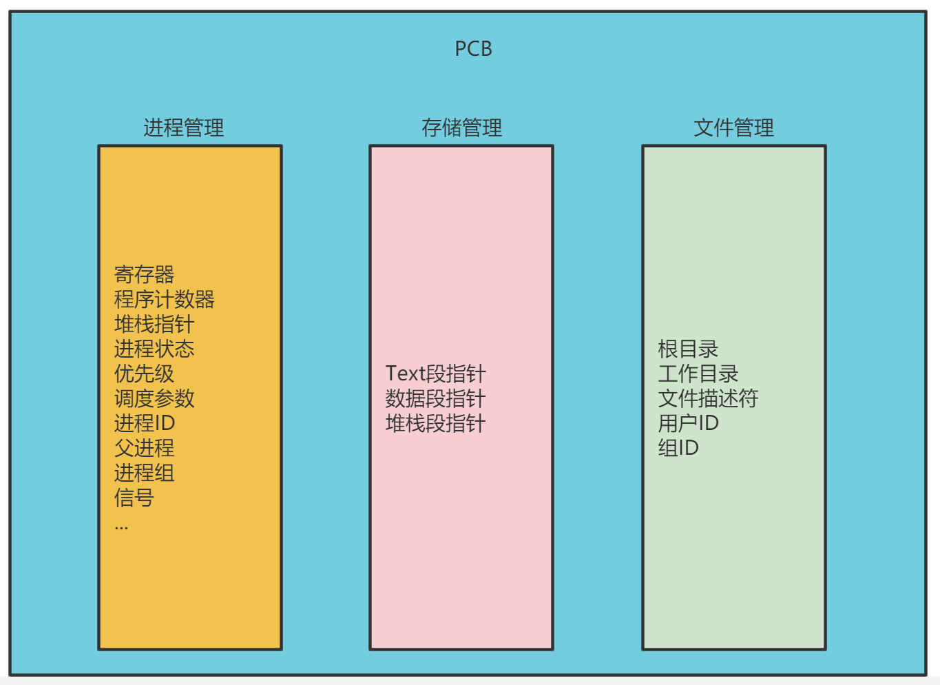 深入理解操作系统中进程与线程的区别及切换机制（下）