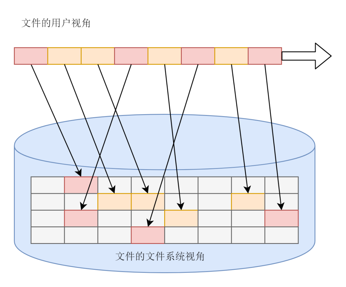 探索文件系统：高效、可靠的文件管理与访问机制