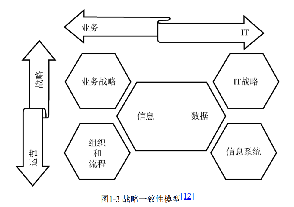 数据生命周期中的关键活动