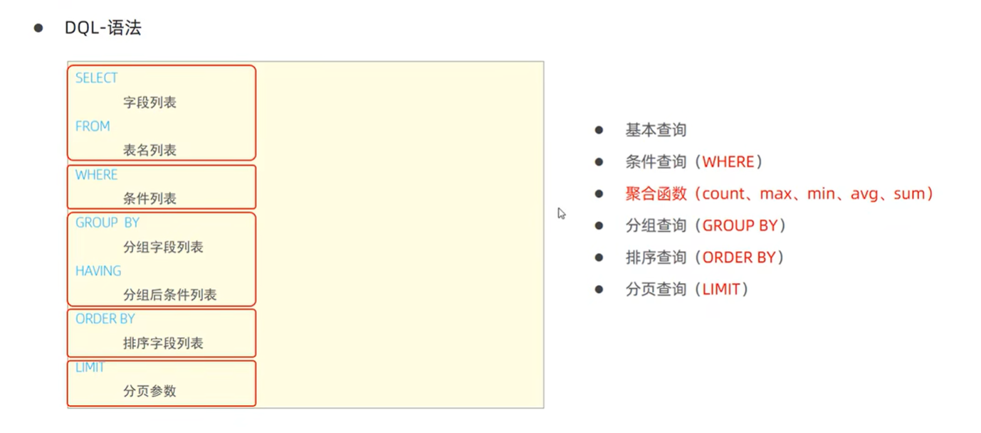 MySQL查询聚合函数与分组查询