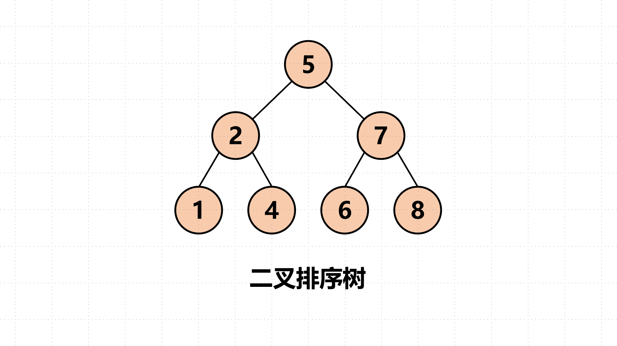 #图解数据结构：二叉排序树-知乎