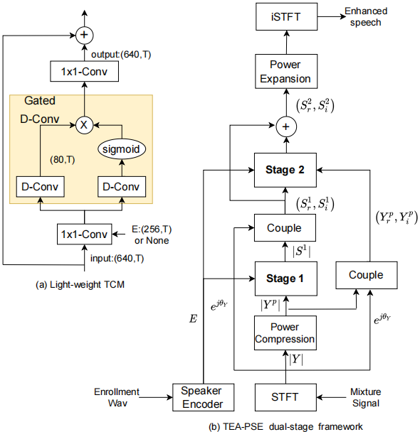 论文翻译：2022_腾讯DNS 1th TEA-PSE: Tencent-ethereal-audio-lab personalized speech enhancement system for ICASSP 2022 DNS CHALLENGE