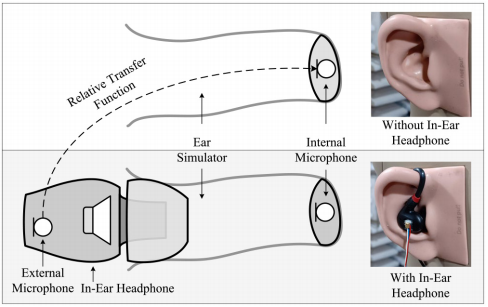 论文翻译：2022_Time-Shift Modeling-Based Hear-Through System for In-Ear Headphones