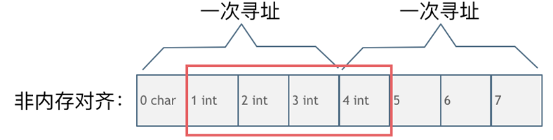 【算法】算法性能分析