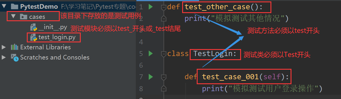 Pytest初识