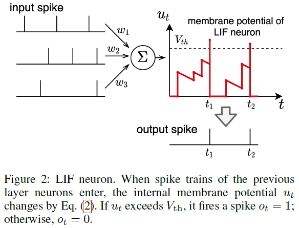 Fully Spiking Variational Autoencoder - 穷酸秀才大草包 - 博客园