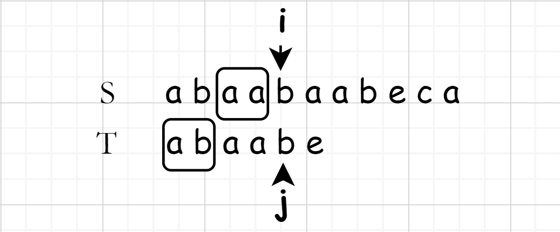 字符串算法–$\mathcal{KMP，Trie}$树