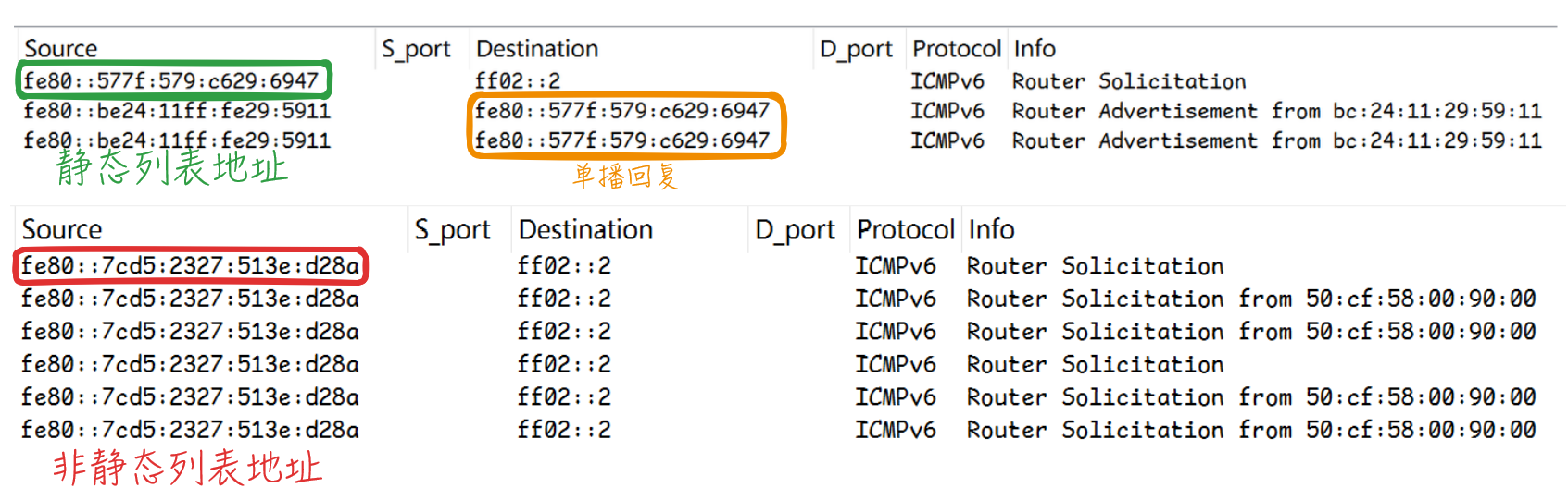 IPv6基于策略的地址分配