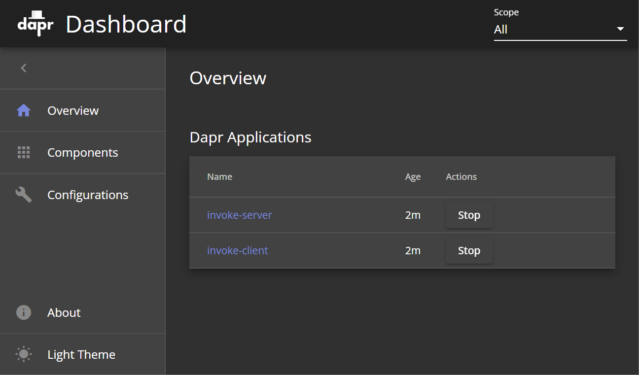 Dapr Dashboard