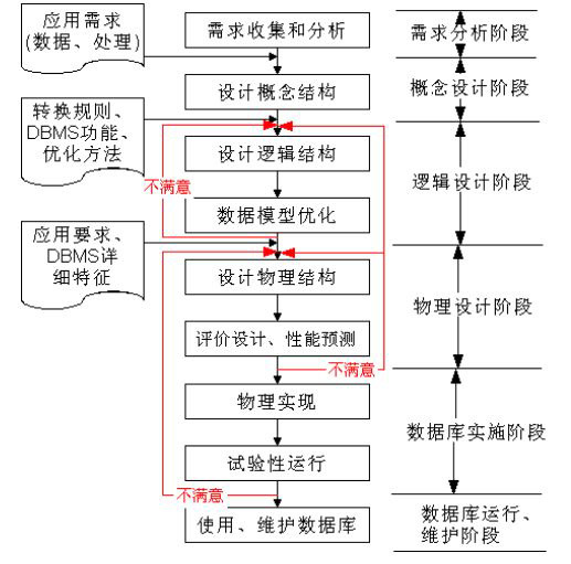 db-sql-y-1