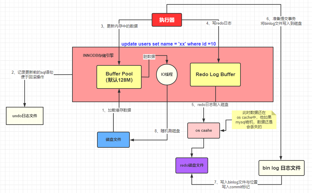 db-mysql-sql-14