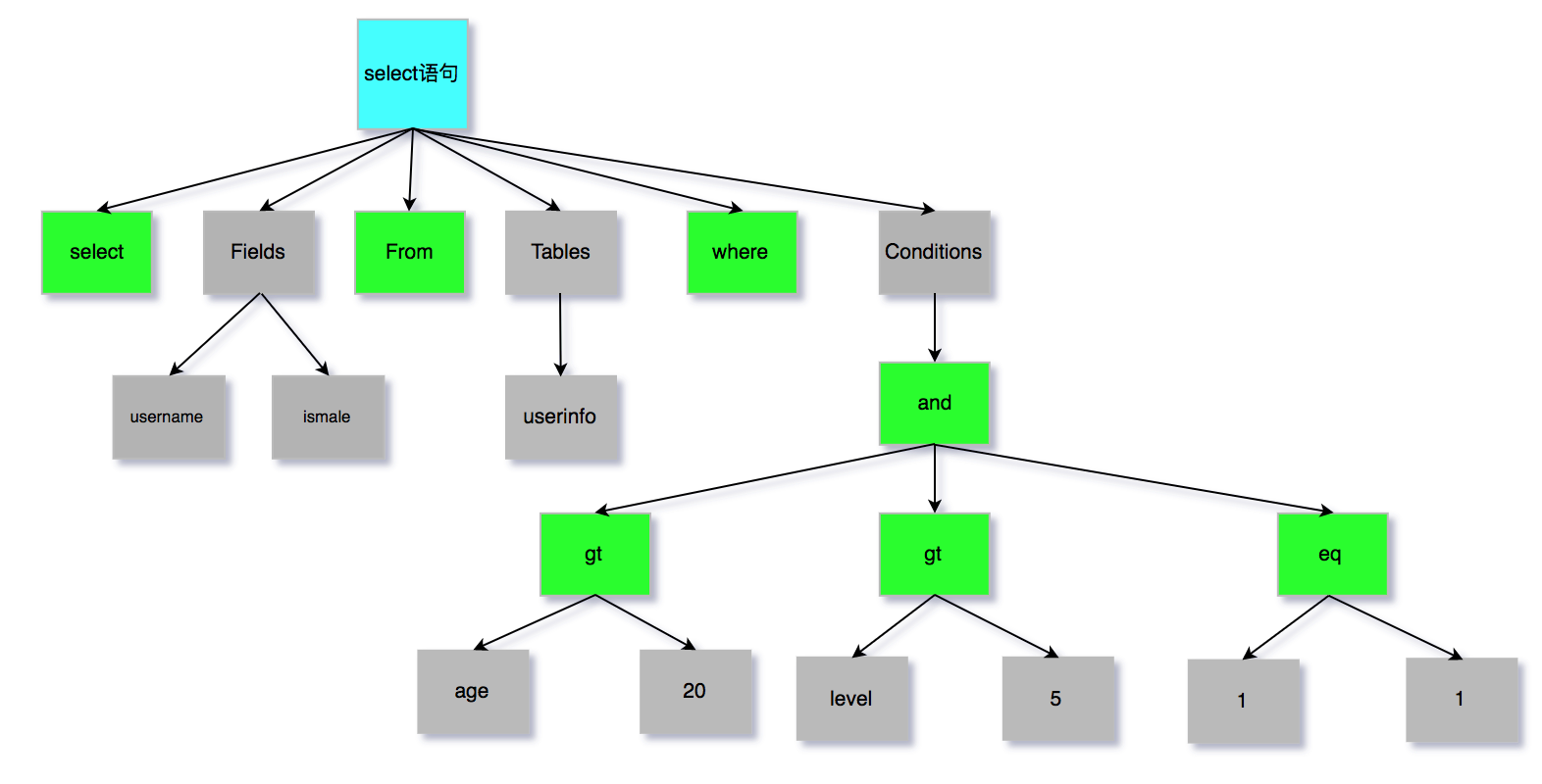 db-mysql-sql-parser-2