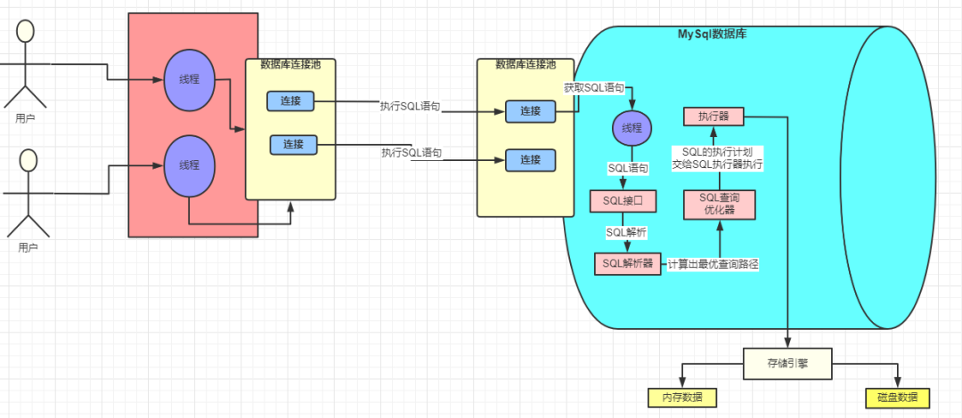 db-mysql-sql-8