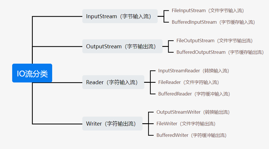 image-20221009104813911