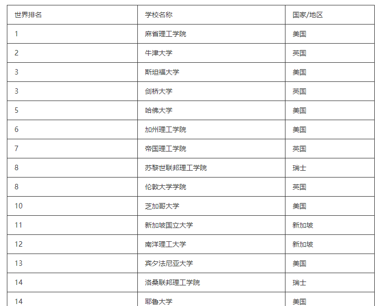 python-pandas提取网页内tables（表格类型）数据