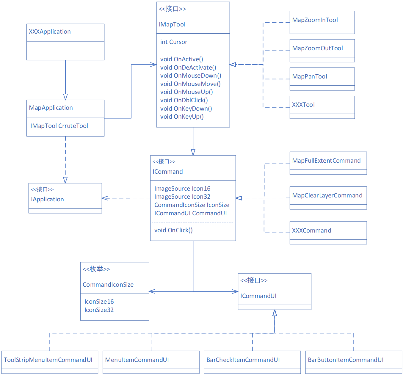 ArcObjects SDK开发 021 开发框架搭建-FrameWork包设计