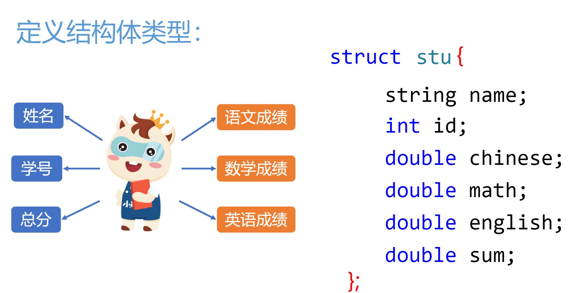 C++U3-第3课-结构体