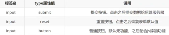 HTML 表单标签（input、button、select、textarea、label标签) - 9974 - 博客园