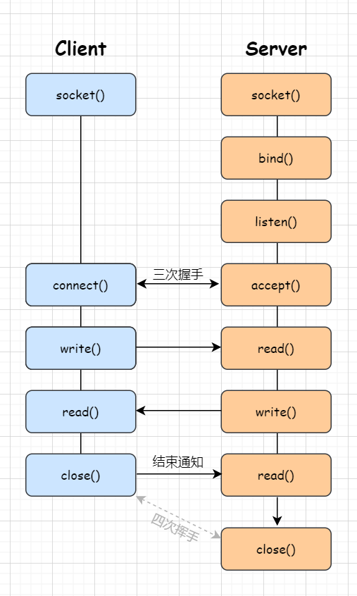 IO多路复用.drawio