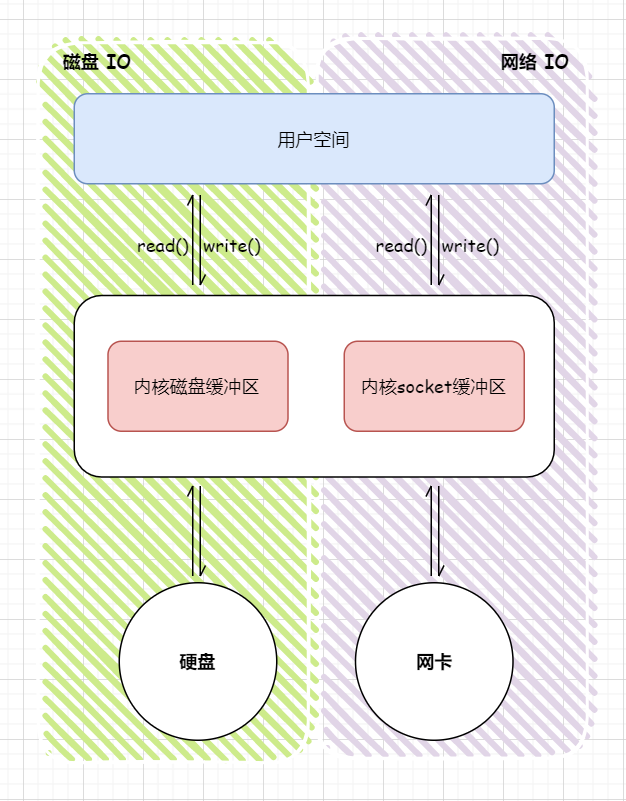 IO多路复用.drawio