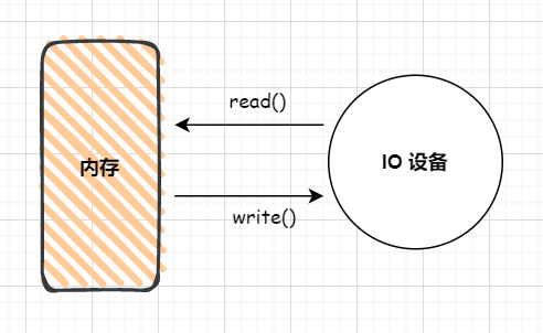 IO多路复用.drawio