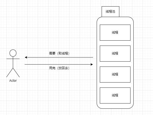 线程池.drawio