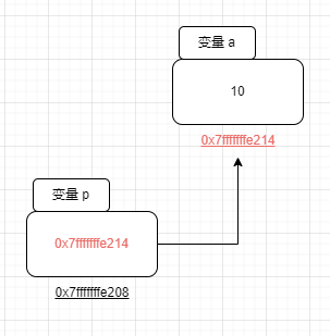 指针.drawio