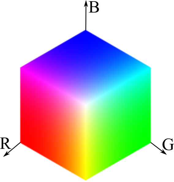RGB、HSV、HSL和CMYK颜色空间